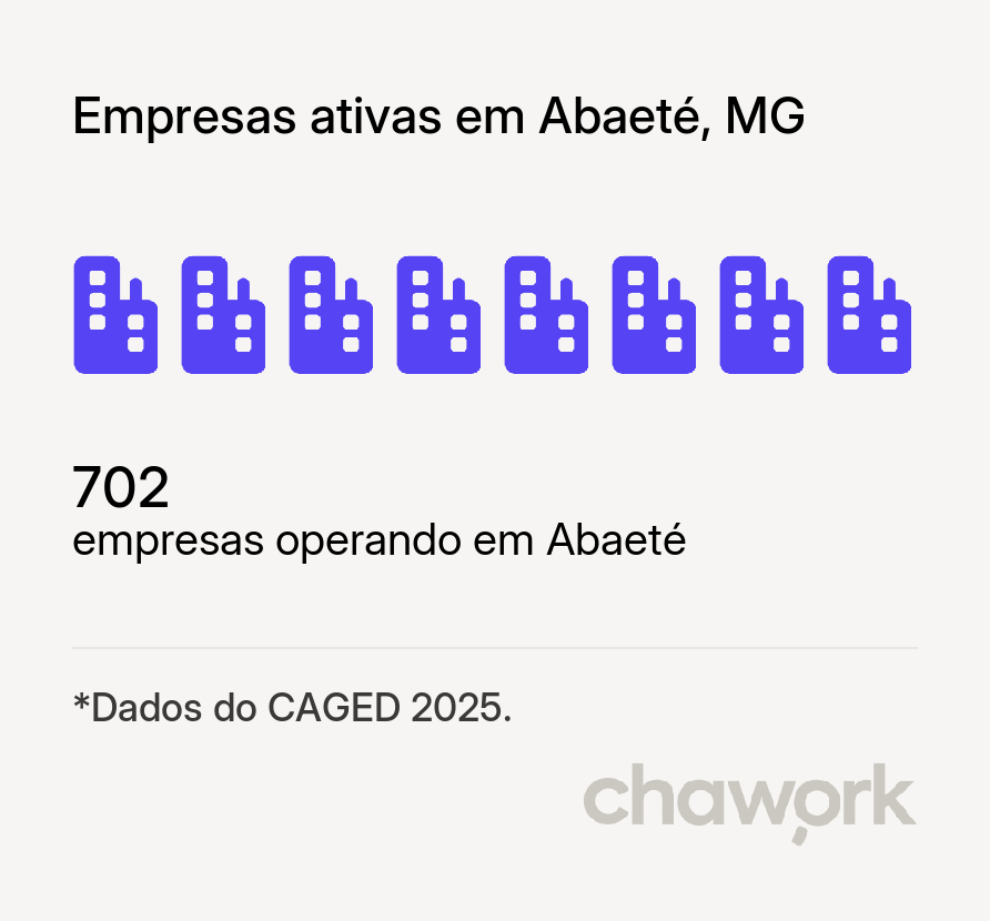 Empresas ativas em Abaeté, MG