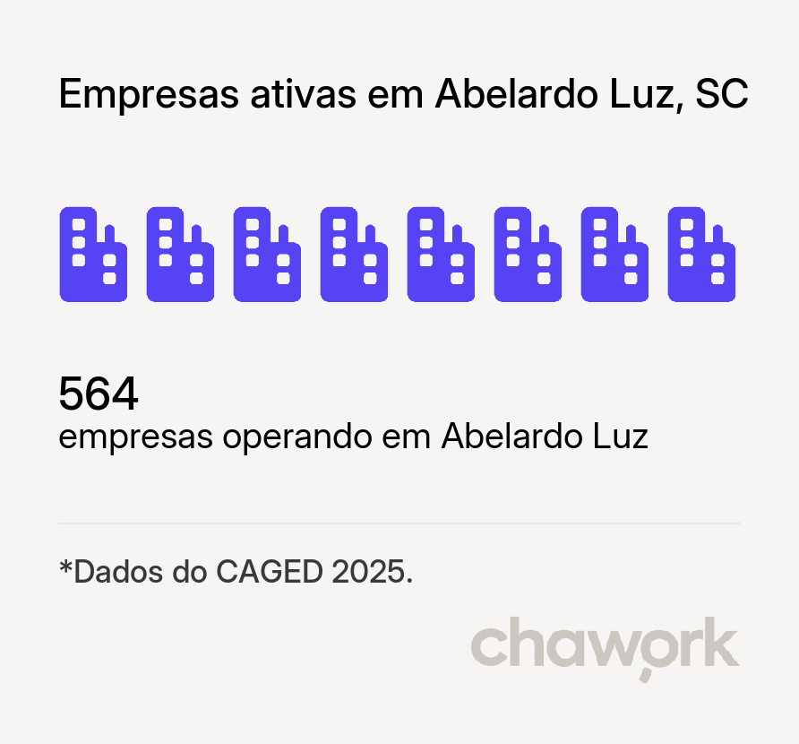 Empresas ativas em Abelardo Luz, SC