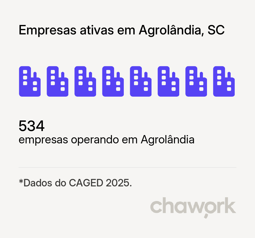 Empresas ativas em Agrolândia, SC