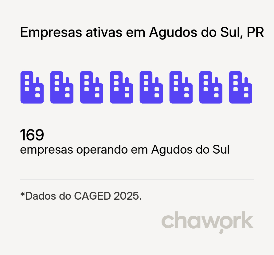 Empresas ativas em Agudos do Sul, PR