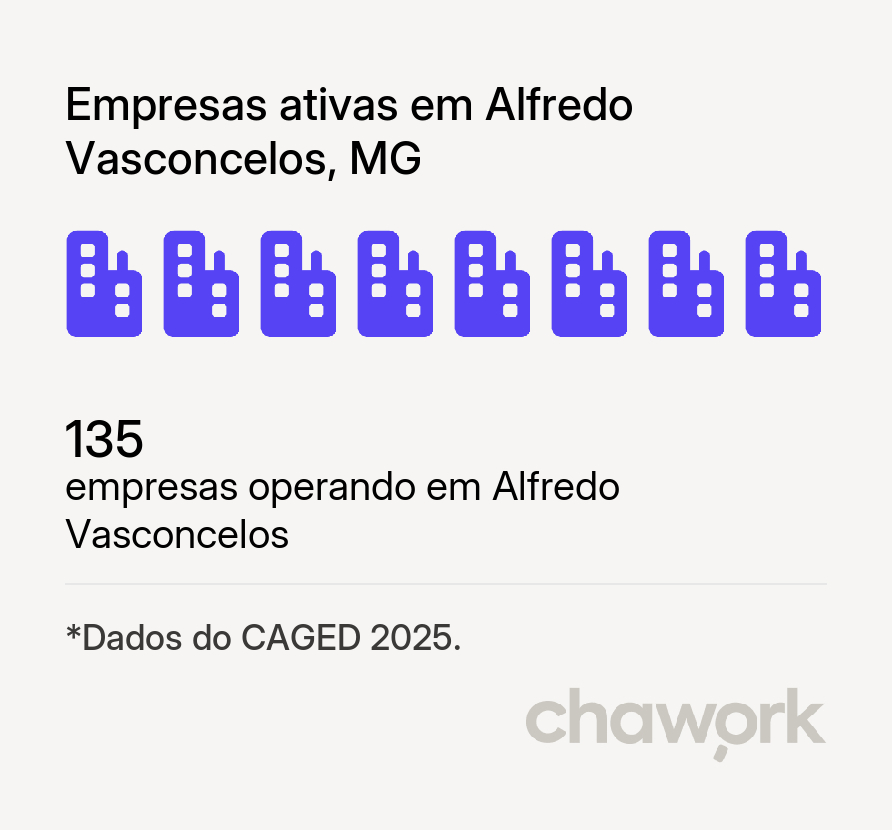 Empresas ativas em Alfredo Vasconcelos, MG
