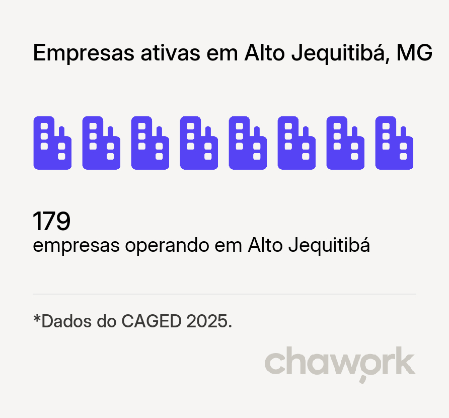 Empresas ativas em Alto Jequitibá, MG