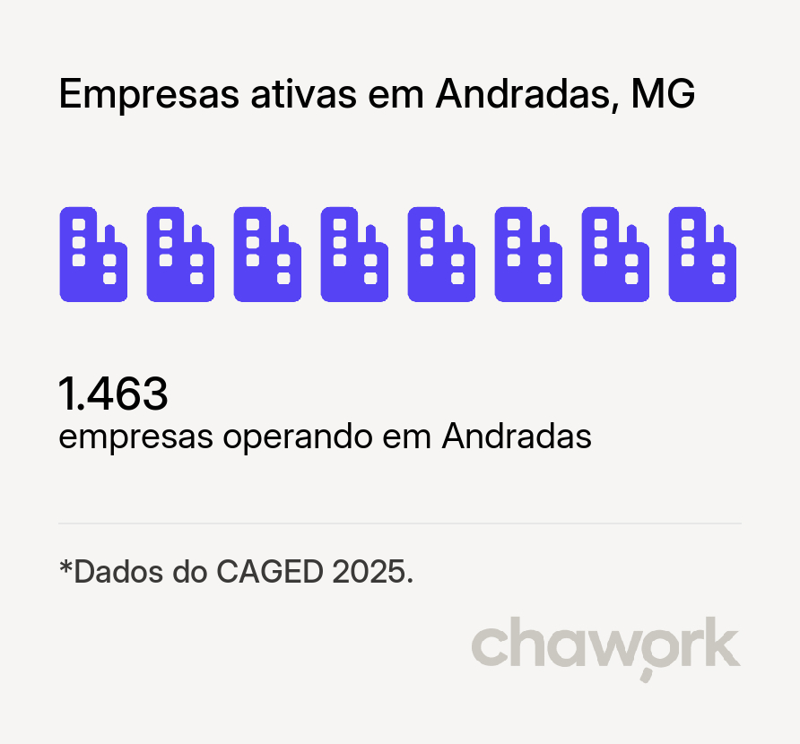 Empresas ativas em Andradas, MG