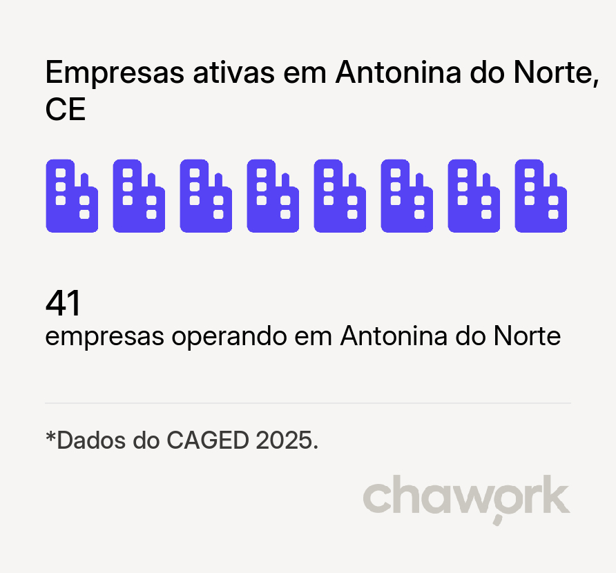 Empresas ativas em Antonina do Norte, CE