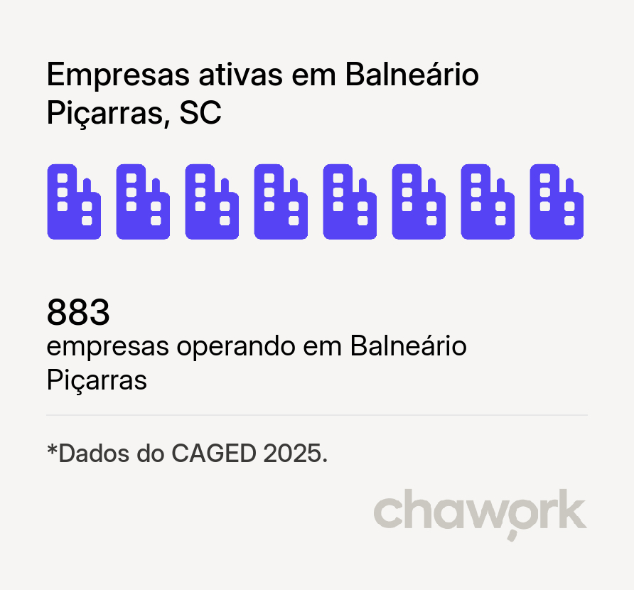 Empresas ativas em Balneário Piçarras, SC