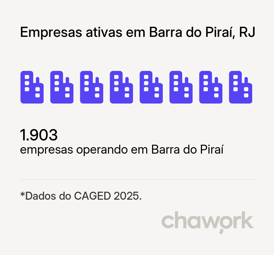 Empresas ativas em Barra do Piraí, RJ