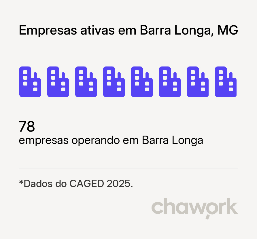 Empresas ativas em Barra Longa, MG