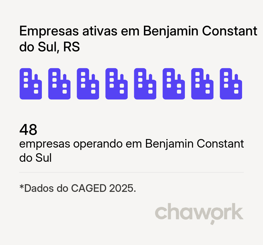 Empresas ativas em Benjamin Constant do Sul, RS