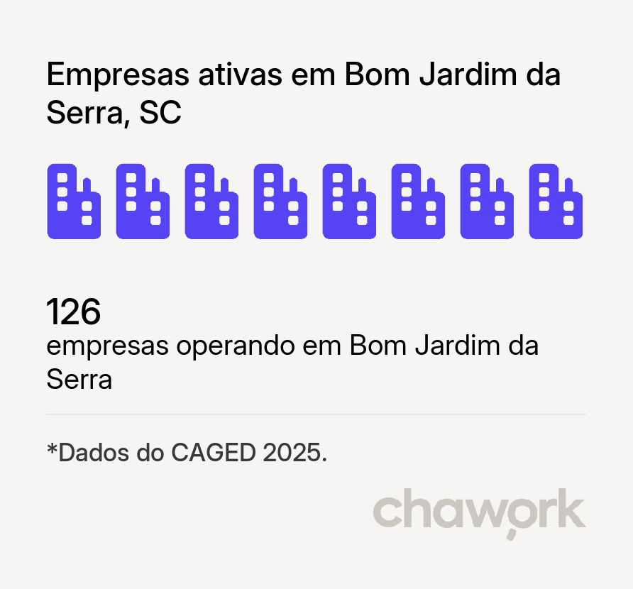 Empresas ativas em Bom Jardim da Serra, SC