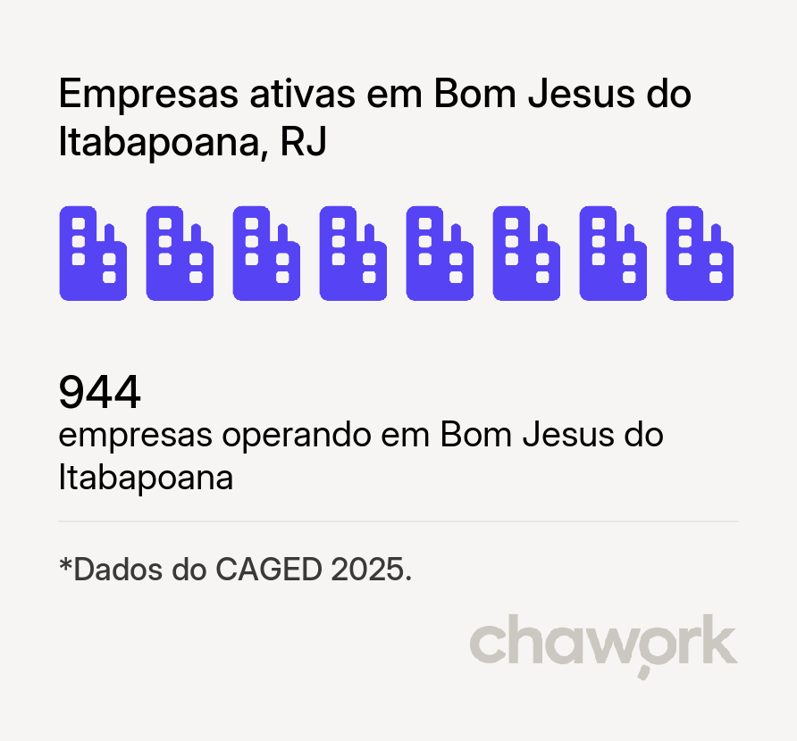 Empresas ativas em Bom Jesus do Itabapoana, RJ