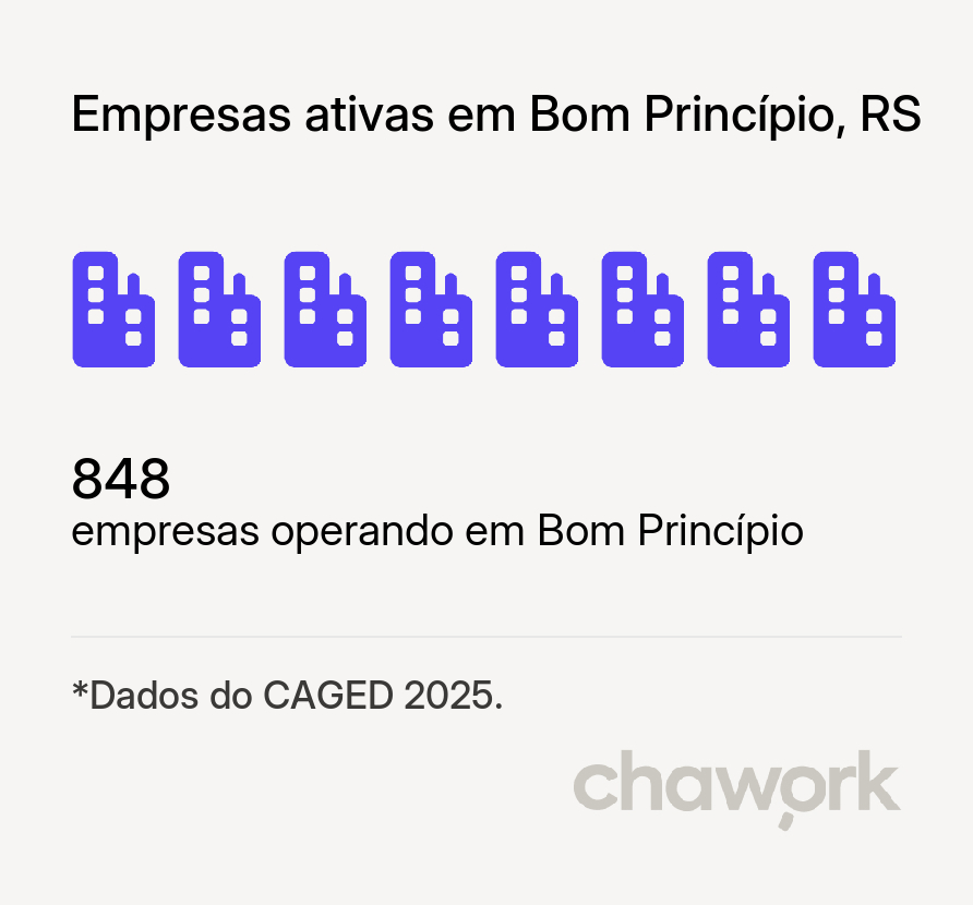 Empresas ativas em Bom Princípio, RS