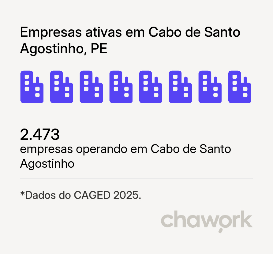 Empresas ativas em Cabo de Santo Agostinho, PE