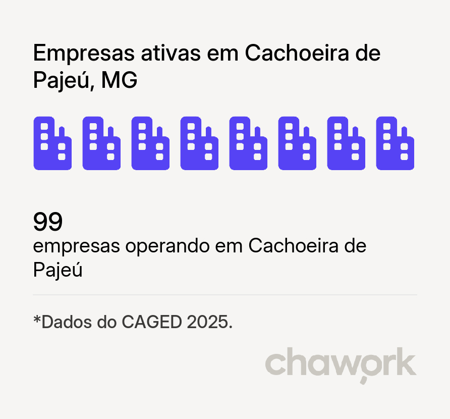 Empresas ativas em Cachoeira de Pajeú, MG