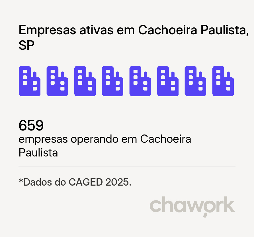 Empresas ativas em Cachoeira Paulista, SP