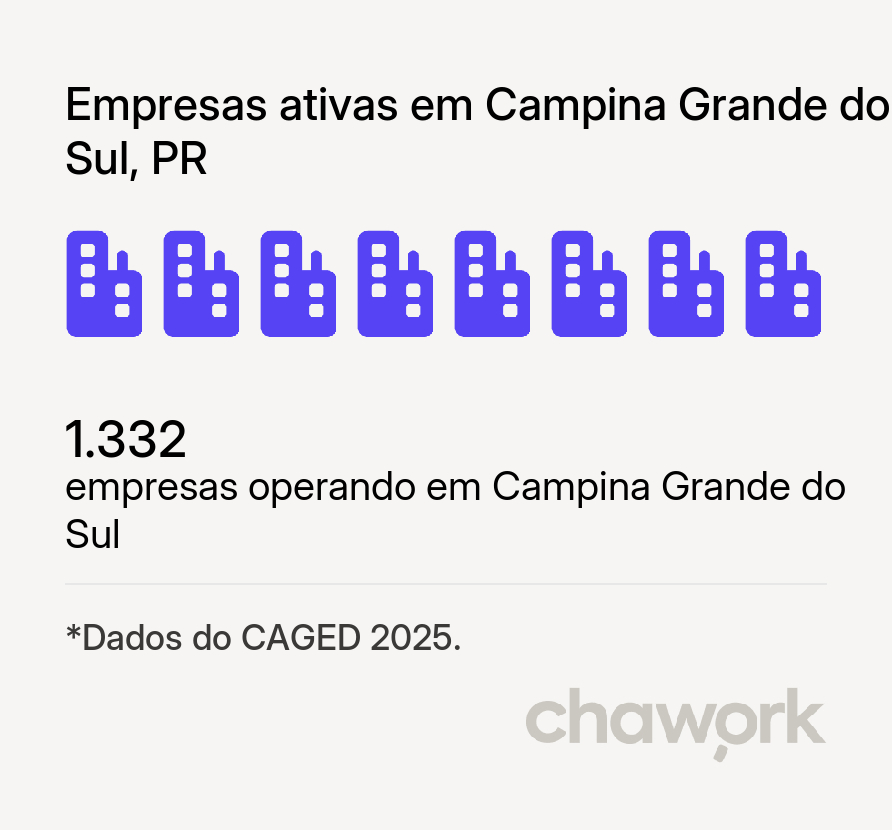 Empresas ativas em Campina Grande do Sul, PR