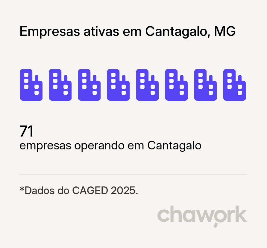 Empresas ativas em Cantagalo, MG