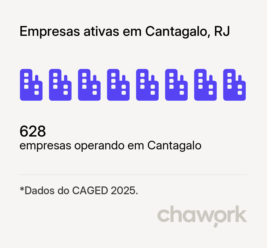 Empresas ativas em Cantagalo, RJ