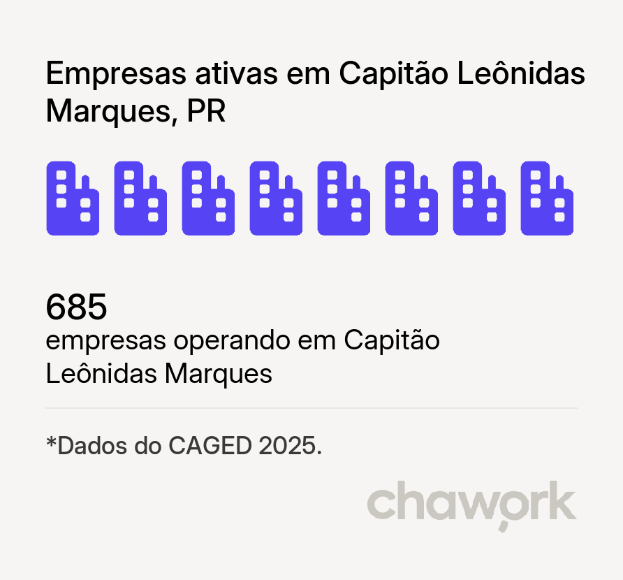 Empresas ativas em Capitão Leônidas Marques, PR