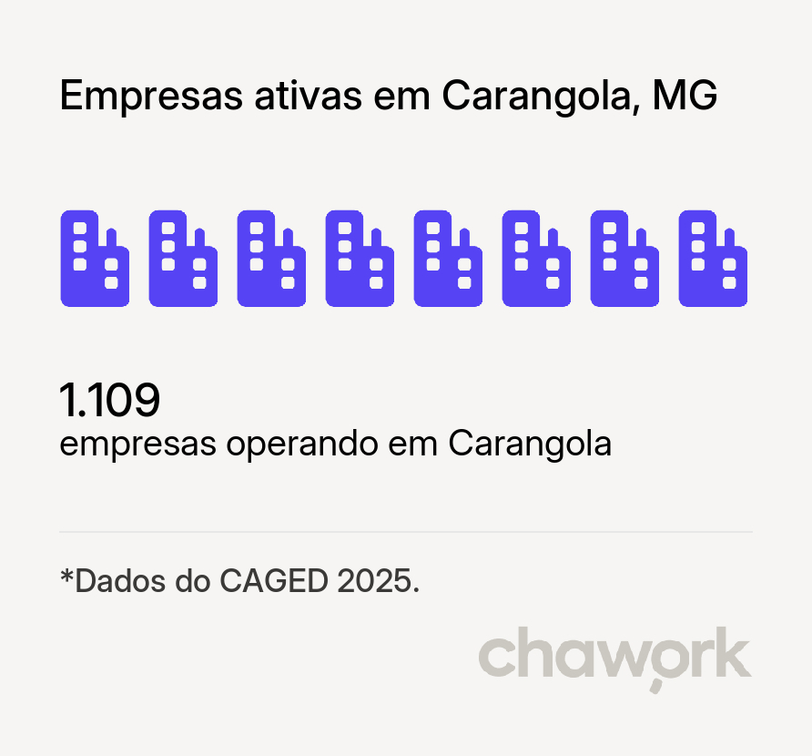 Empresas ativas em Carangola, MG