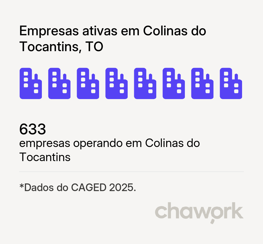 Empresas ativas em Colinas do Tocantins, TO