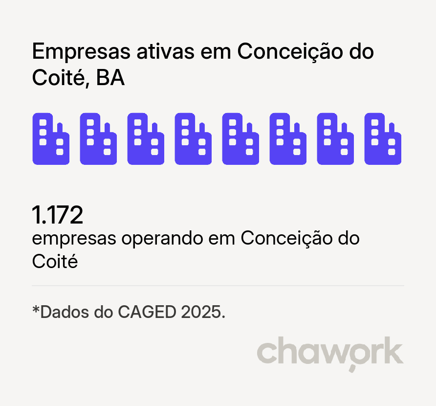 Empresas ativas em Conceição do Coité, BA