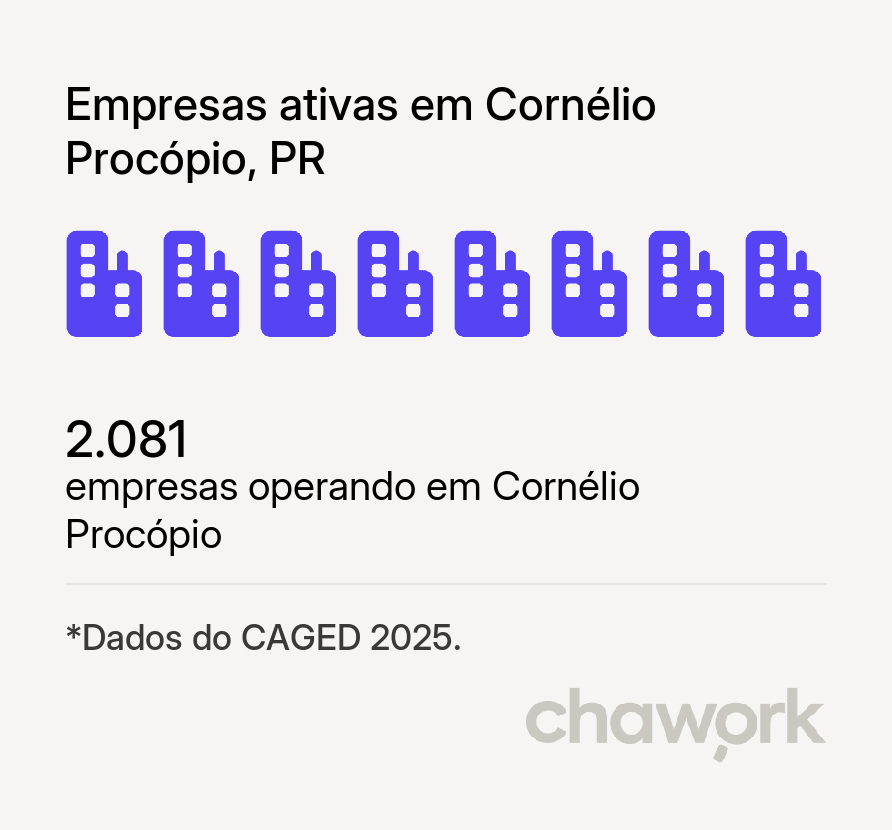 Empresas ativas em Cornélio Procópio, PR