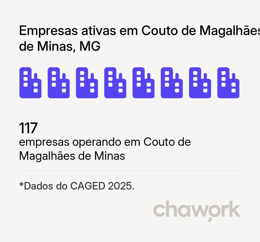 Empresas ativas em Couto de Magalhães de Minas, MG