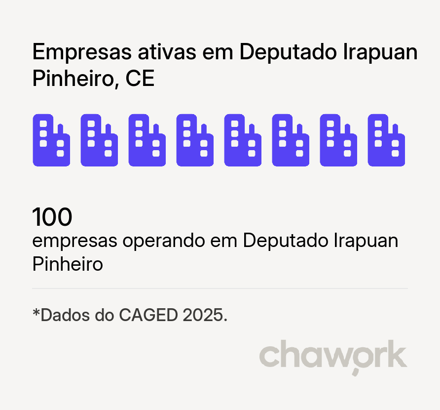 Empresas ativas em Deputado Irapuan Pinheiro, CE