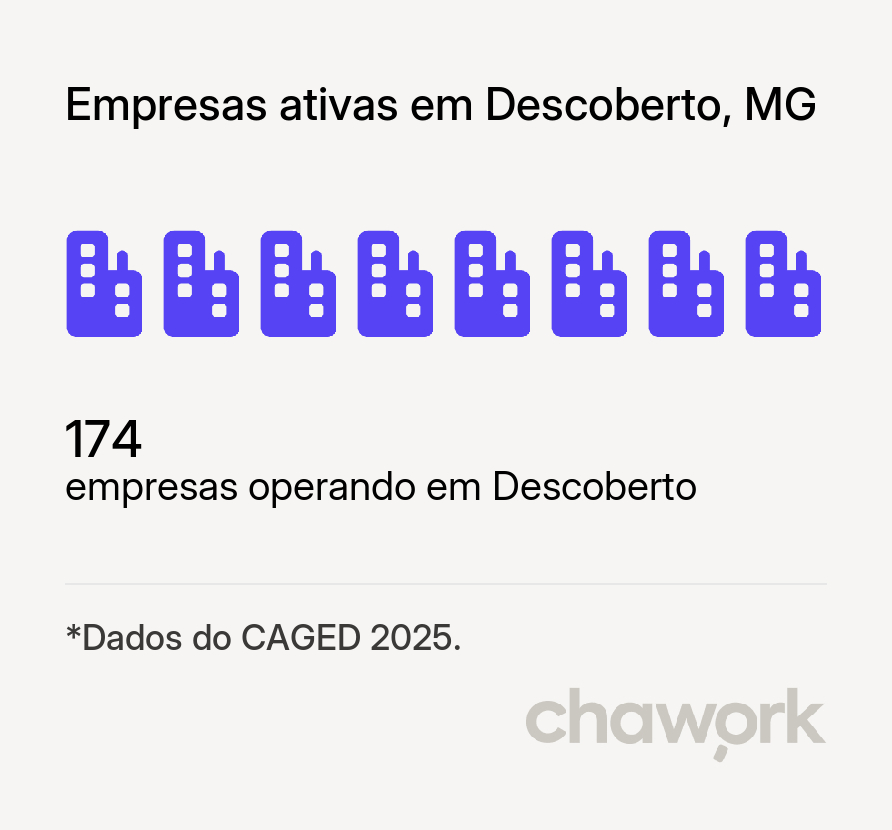 Empresas ativas em Descoberto, MG