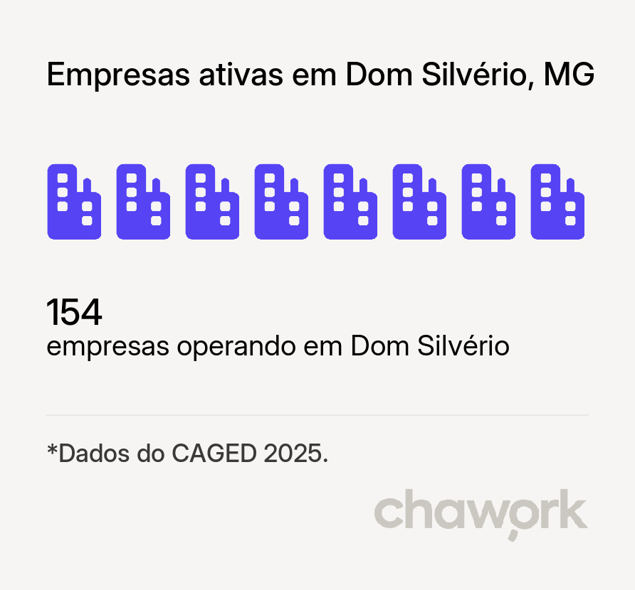 Empresas ativas em Dom Silvério, MG