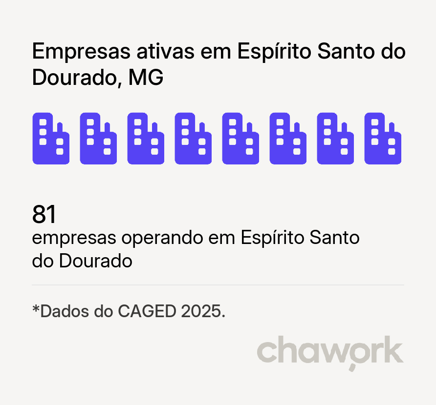 Empresas ativas em Espírito Santo do Dourado, MG