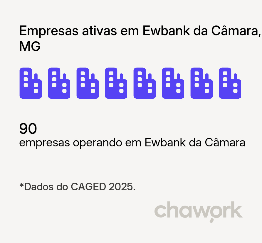 Empresas ativas em Ewbank da Câmara, MG