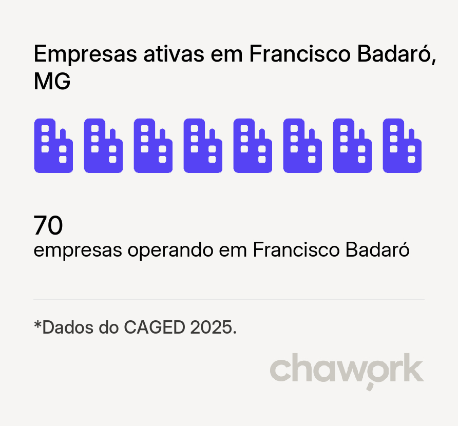 Empresas ativas em Francisco Badaró, MG