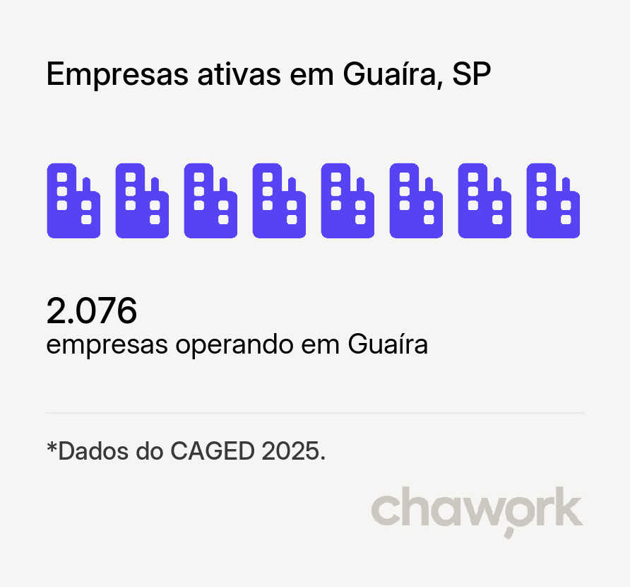 Empresas ativas em Guaíra, SP