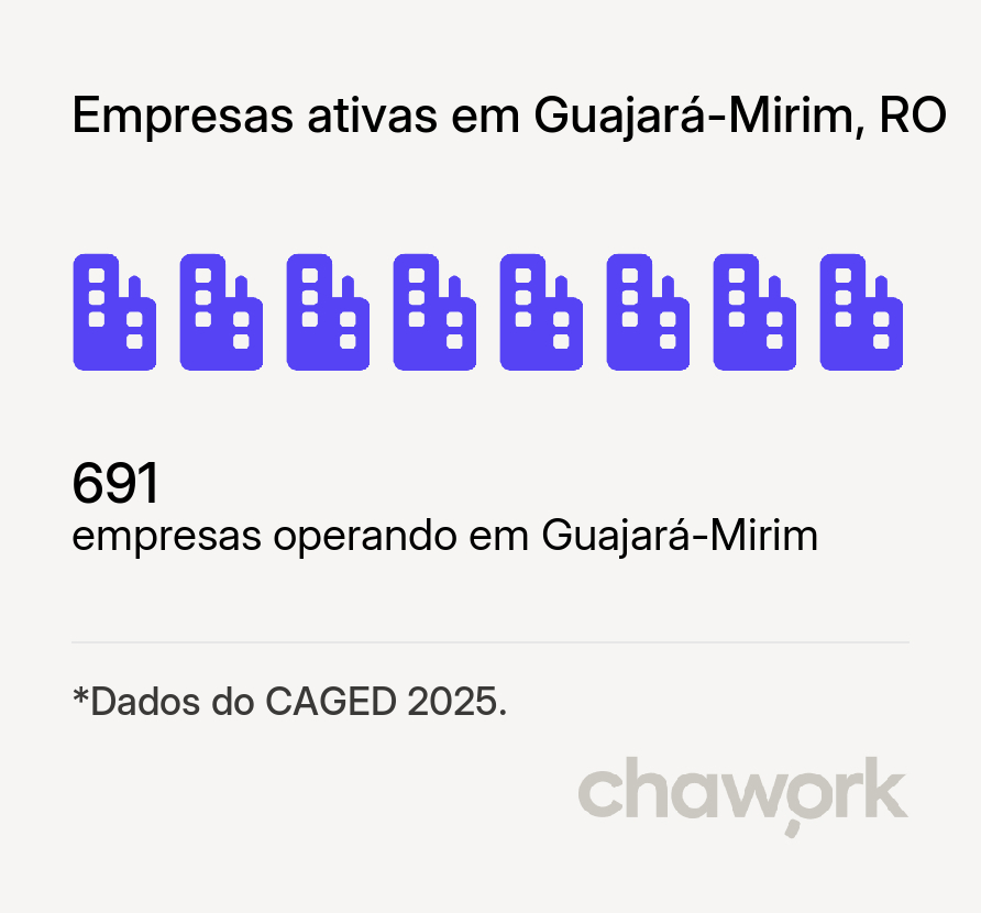 Empresas ativas em Guajará-Mirim, RO