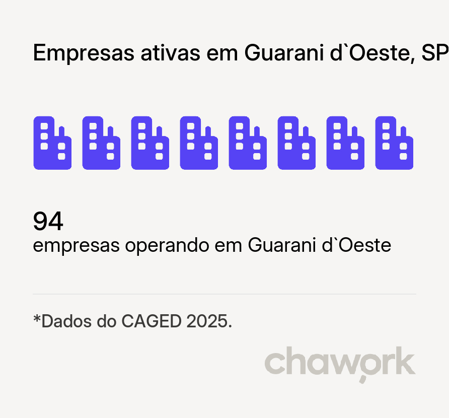 Empresas ativas em Guarani d`Oeste, SP