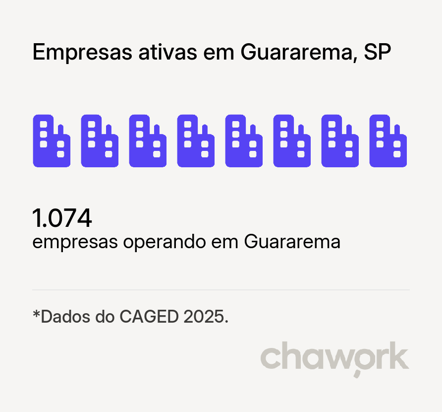 Empresas ativas em Guararema, SP