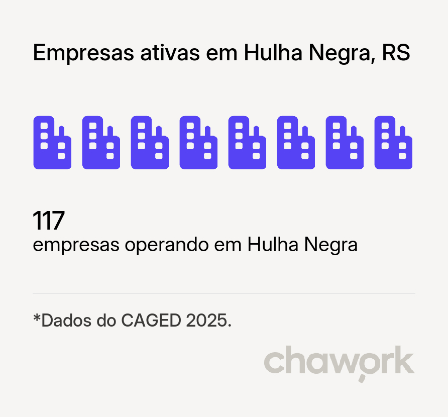Empresas ativas em Hulha Negra, RS