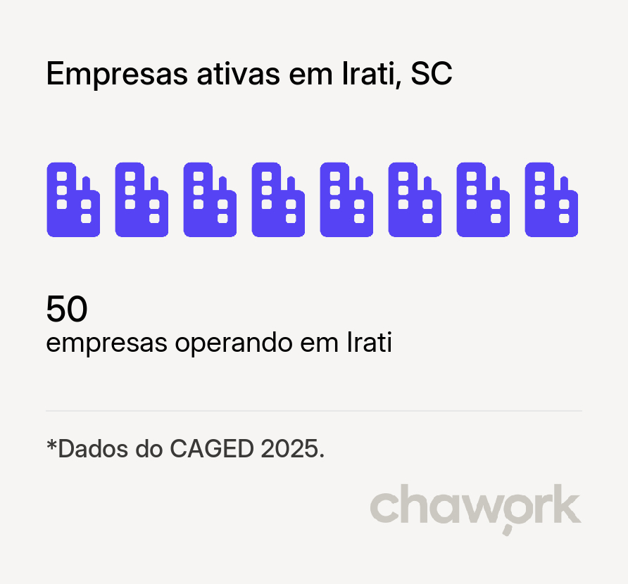 Empresas ativas em Irati, SC