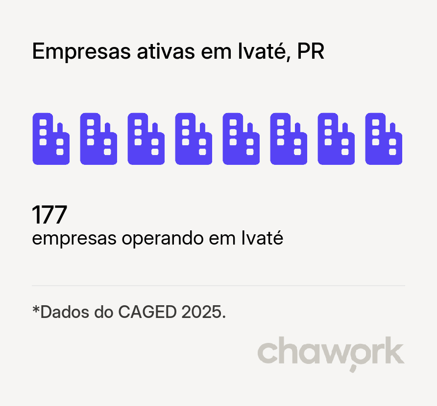 Empresas ativas em Ivaté, PR