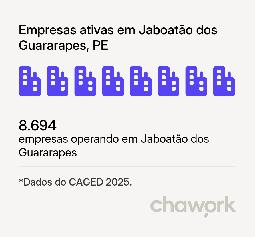Empresas ativas em Jaboatão dos Guararapes, PE