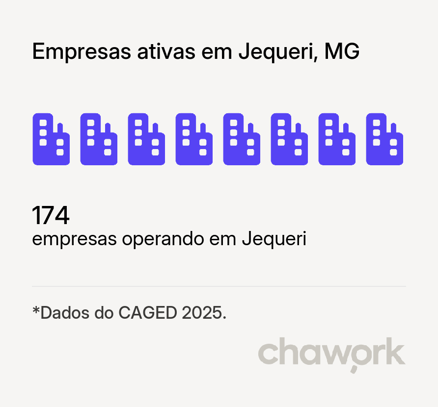 Empresas ativas em Jequeri, MG