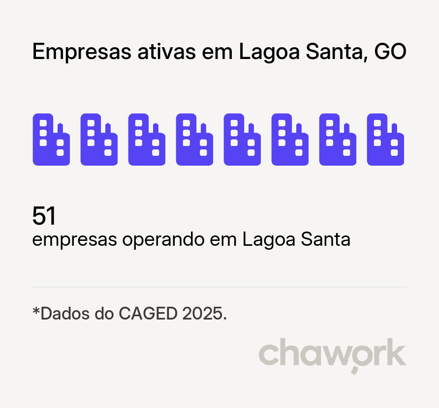 Empresas ativas em Lagoa Santa, GO