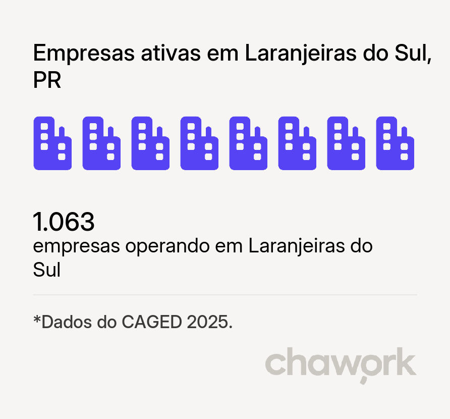 Empresas ativas em Laranjeiras do Sul, PR