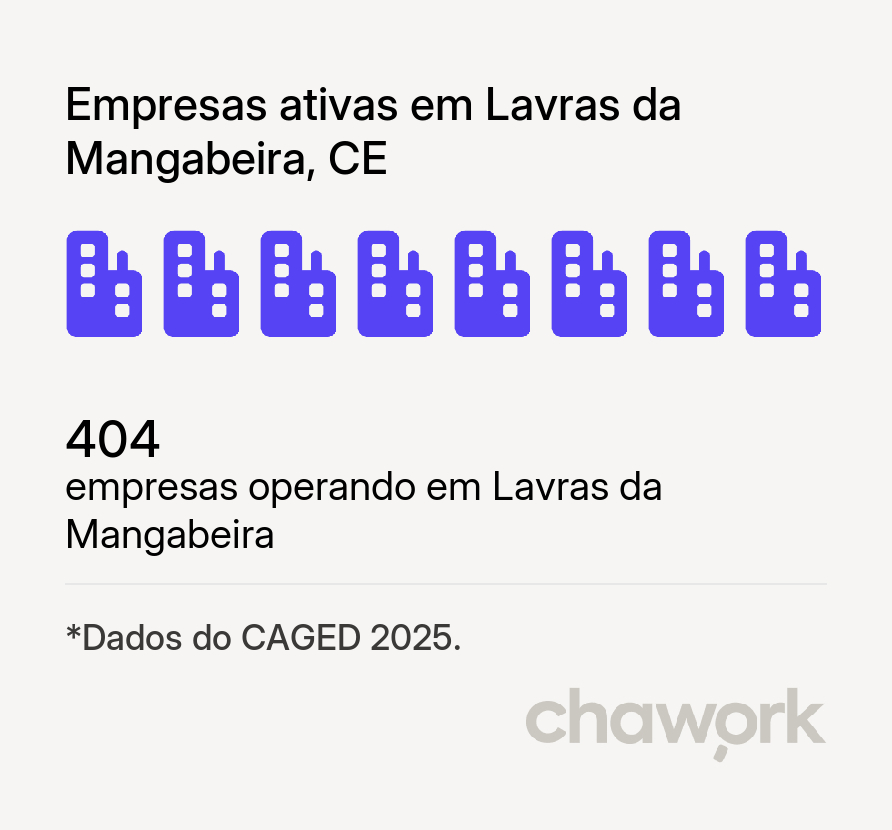 Empresas ativas em Lavras da Mangabeira, CE
