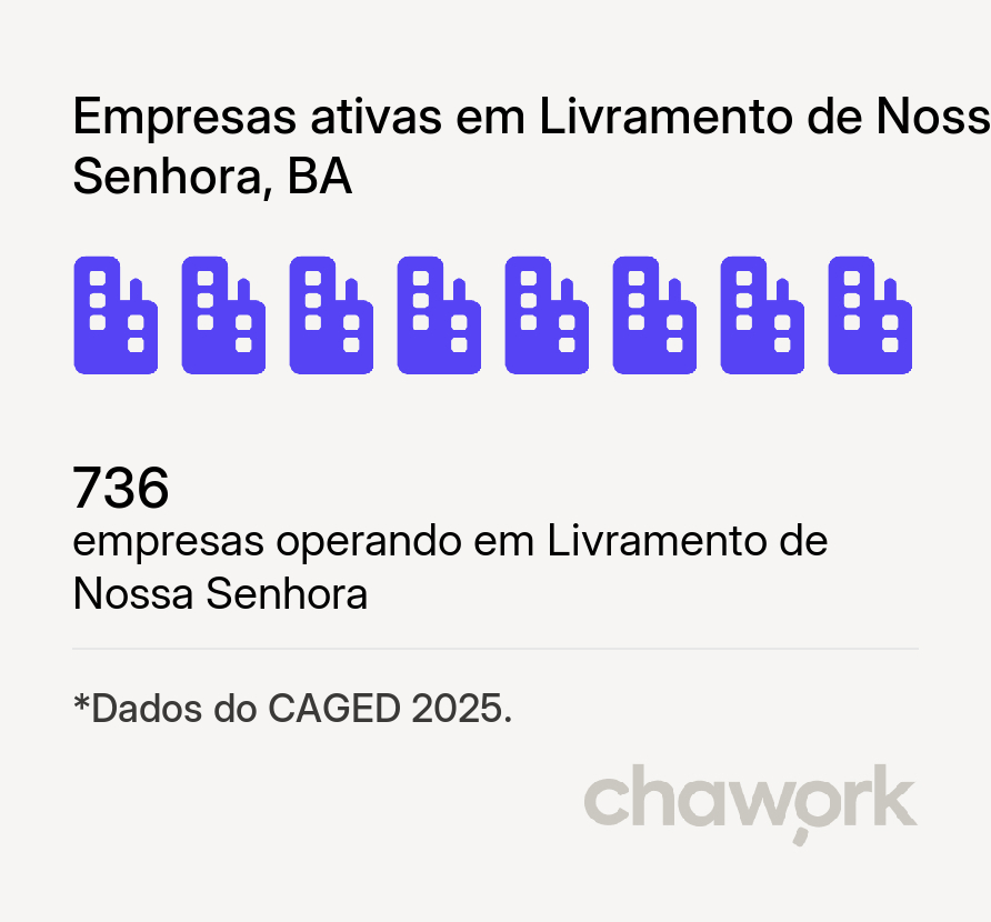 Empresas ativas em Livramento de Nossa Senhora, BA