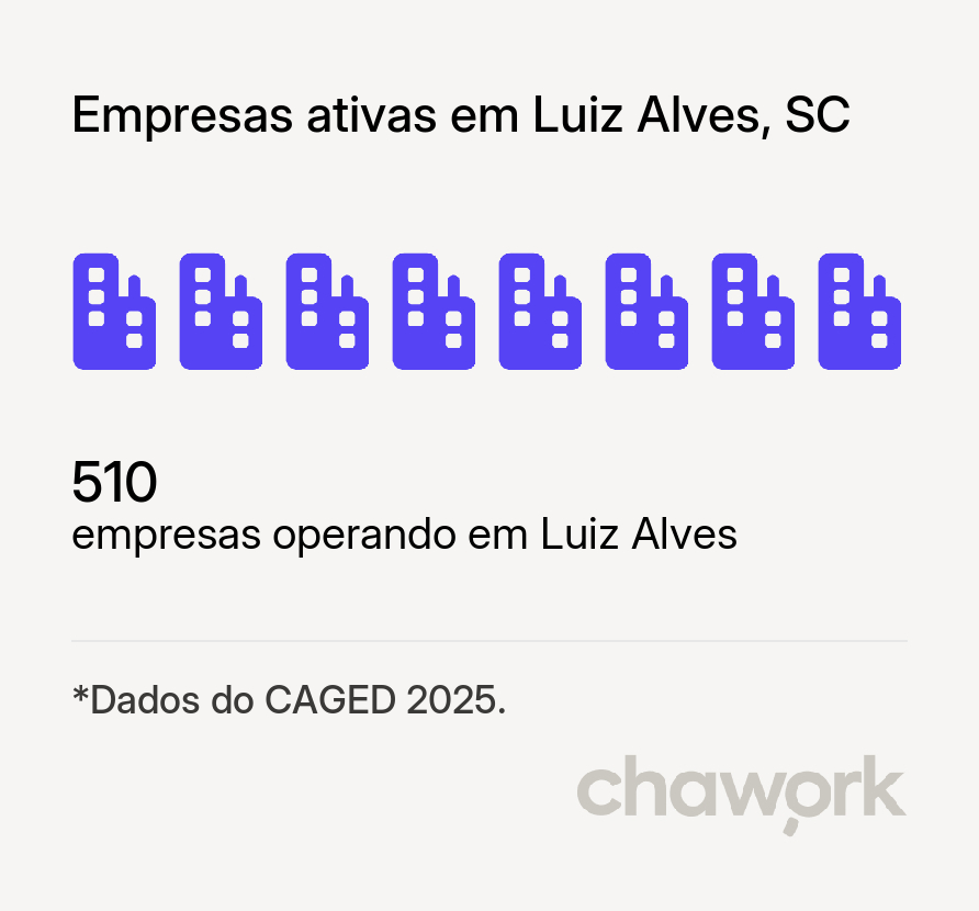 Empresas ativas em Luiz Alves, SC