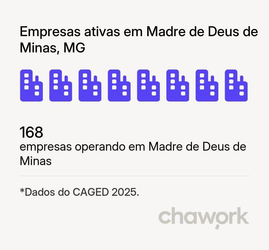 Empresas ativas em Madre de Deus de Minas, MG