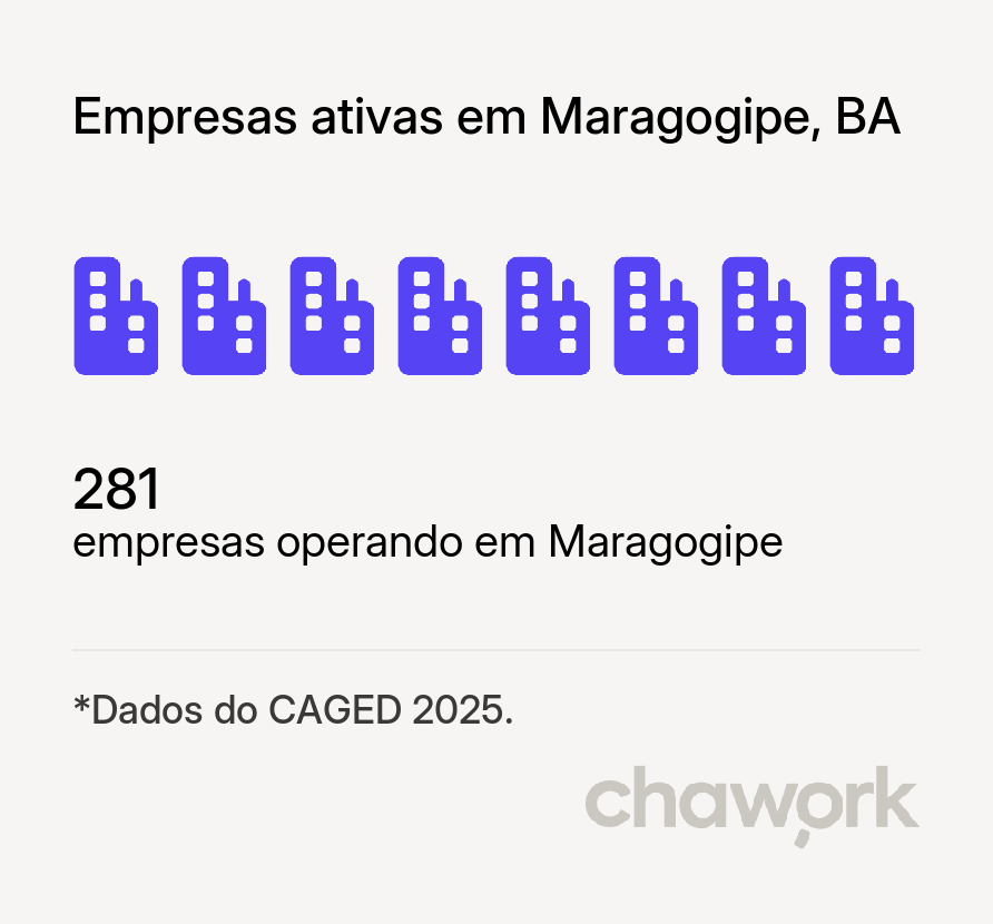 Empresas ativas em Maragogipe, BA