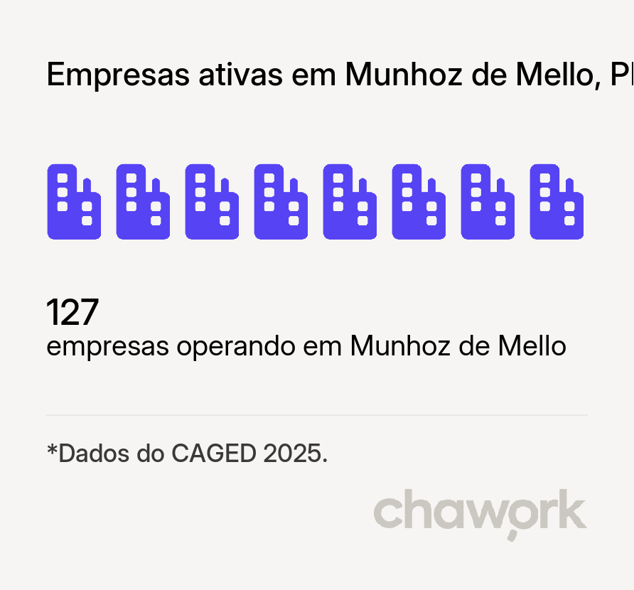 Empresas ativas em Munhoz de Mello, PR